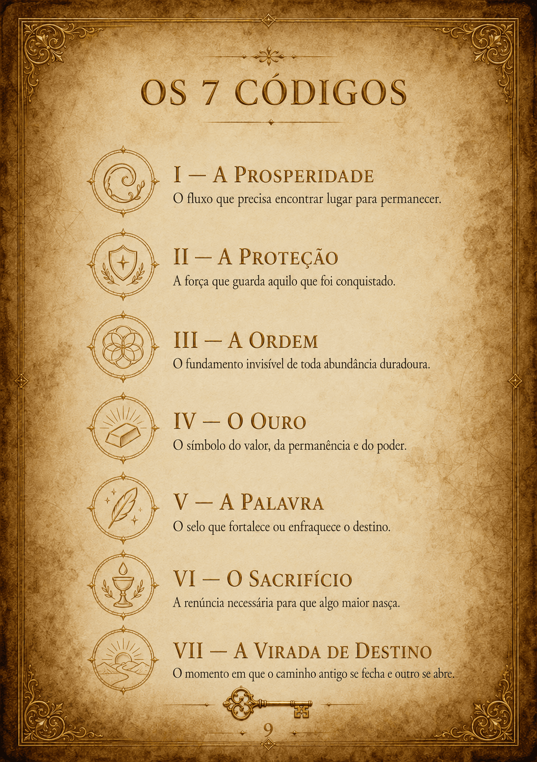 Prévia do ebook: Os 7 códigos reunidos